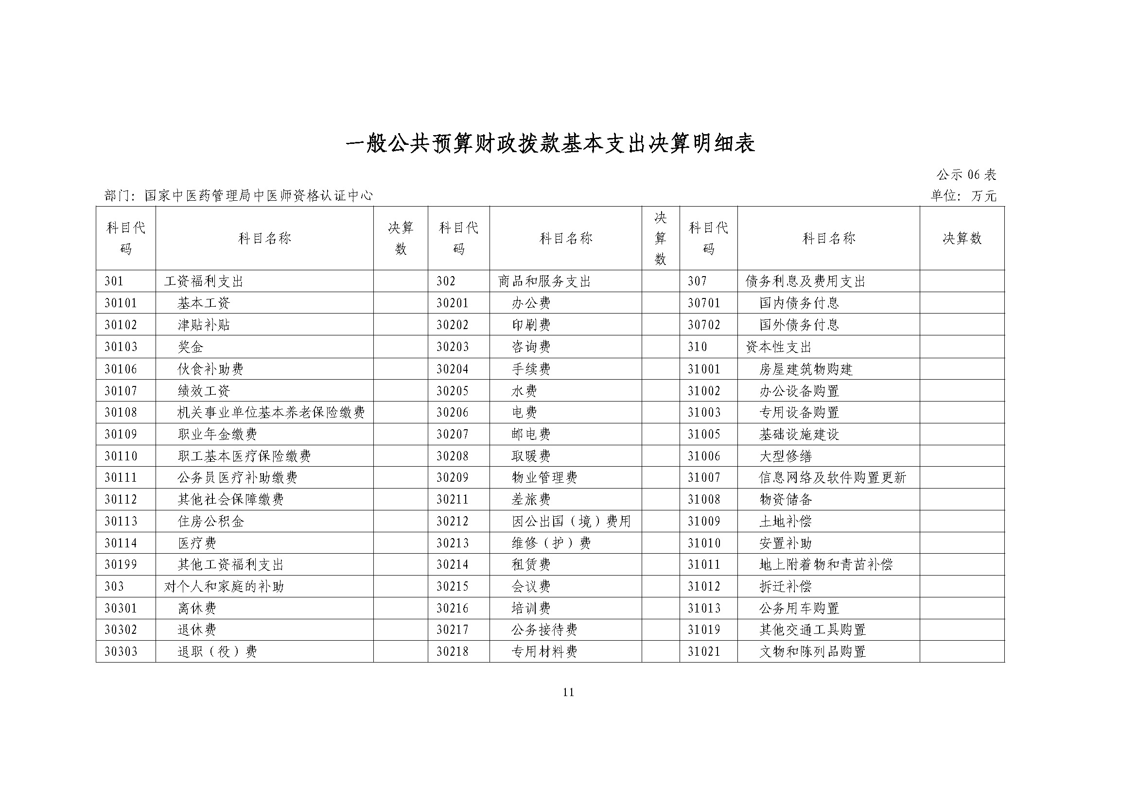 国家中医药管理局中医师资格认证中心2022年度部门决算公开报告8.14（终版）_页面_11.jpg